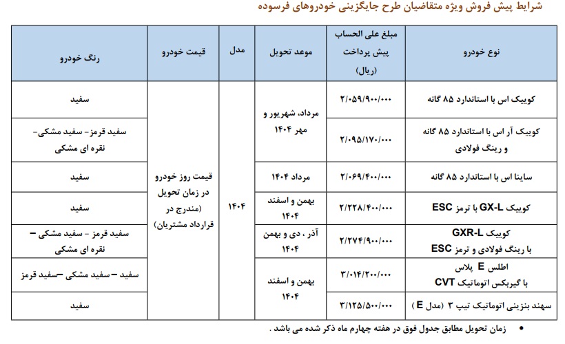 طرح جایگزینی خودروهای فرسوده, فروش اقساطی سایپا اردیبهشت 1404, سایپا اردیبهشت 1404, جایگزینی خودروهای فرسوده سایپا, شرایط طرح جایگزینی خودروهای فرسوده