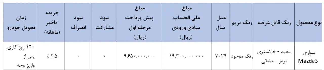 مزدا 3, فروش اقساطی مزدا 3, شرایط فروش مزدا 3, آفتاب خودرو, فروش اقساطی مزدا 3 جدید, مزدا 3 جدید, مزدا 3 2025