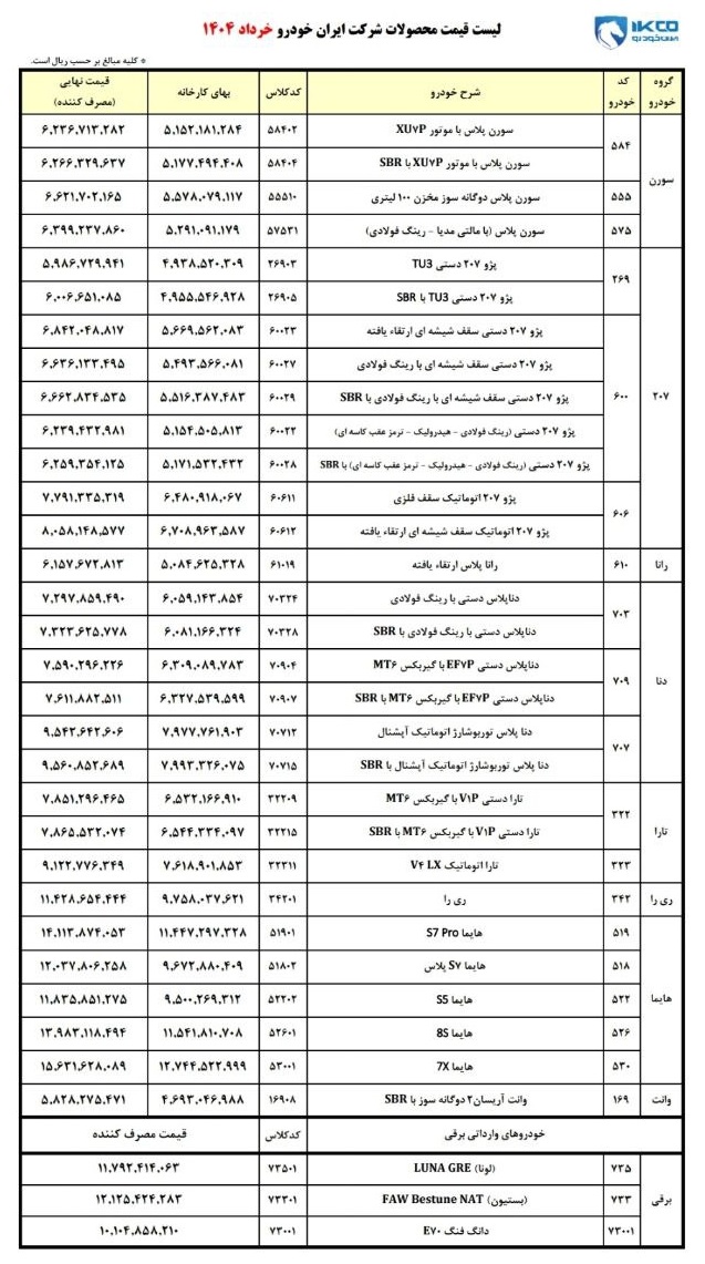 ایران خودرو, فروش اقساطی ایران خودرو, فروش اقساطی ایران خودرو خرداد 1404, ایران خودرو خرداد 1404, قیمت کارخانه ای ایران خودرو, قیمت کارخانه محصولات ایران خودرو, قیمت خودرو, قیمت محصولات ایران خودرو