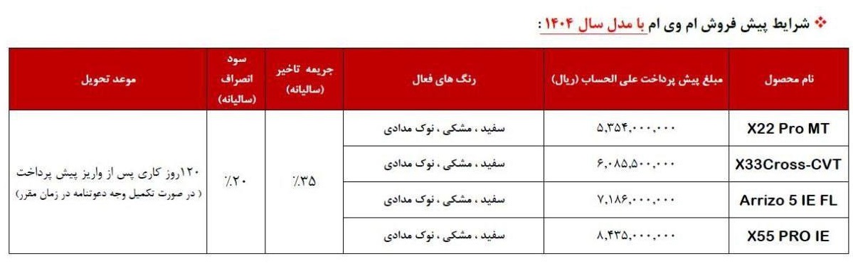 فروش اقساطی ام وی ام X22 پرو خرداد 1404, فروش اقساطی ام وی ام ایکس 55 پرو خرداد 1404, فروش اقساطی MVM X33 کراس خرداد 1404, فروش اقساطی مدیران خودرو خرداد 1404, فروش اقساطی MVM خرداد 1404