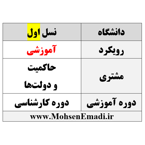 نسل اول