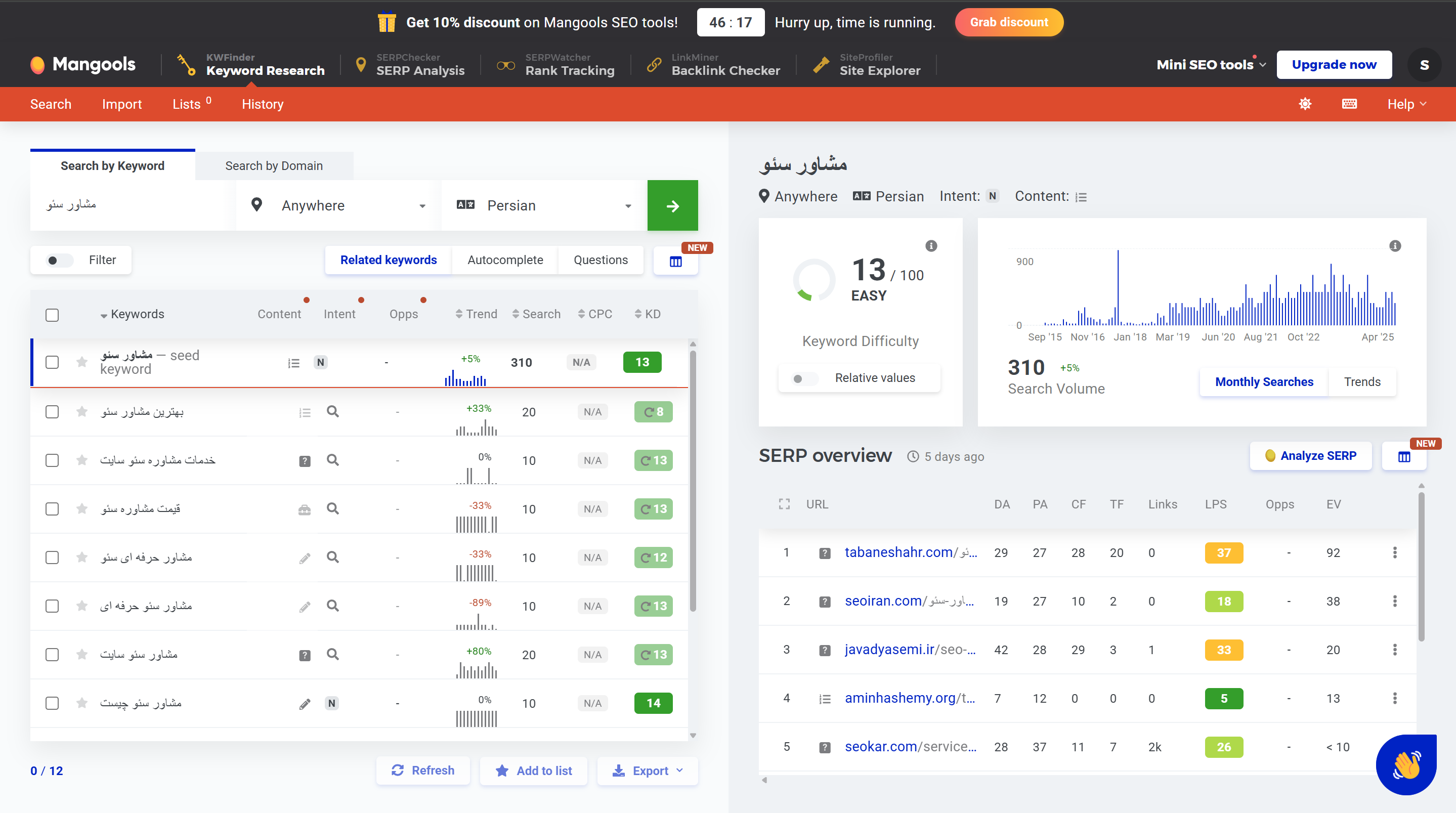 بررسی مشاور سئو با ابزار KWFinder