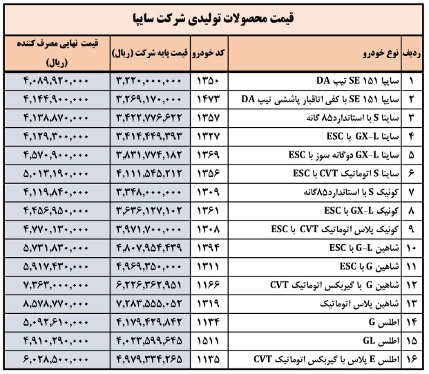 سایپا, سایپا خرداد 1404, فروش اقساطی سایپا خرداد 1404, قیمت محصولات سایپا, قیمت محصولات سایپا خرداد 1404, فروش اقساطی اطلس GL خرداد 1404, فروش اقساطی اطلس اتوماتیک خرداد 1404