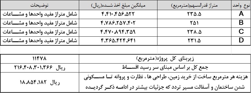 table1