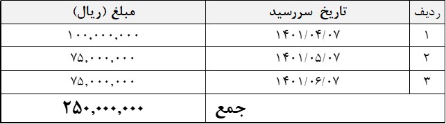 table