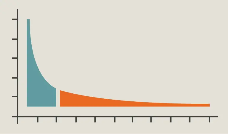 خرید بک لینک قوی