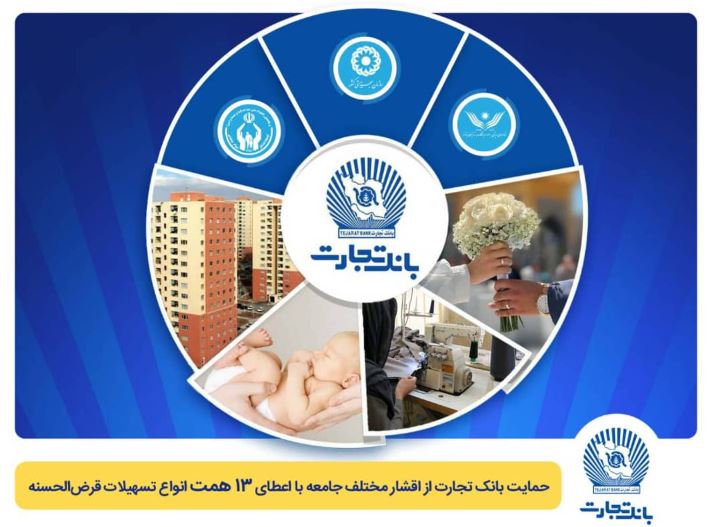 تداوم حمایت بانک تجارت از اقشار مختلف جامعه با اعطای ۱۳ همت انواع تسهیلات قرض‌الحسنه
