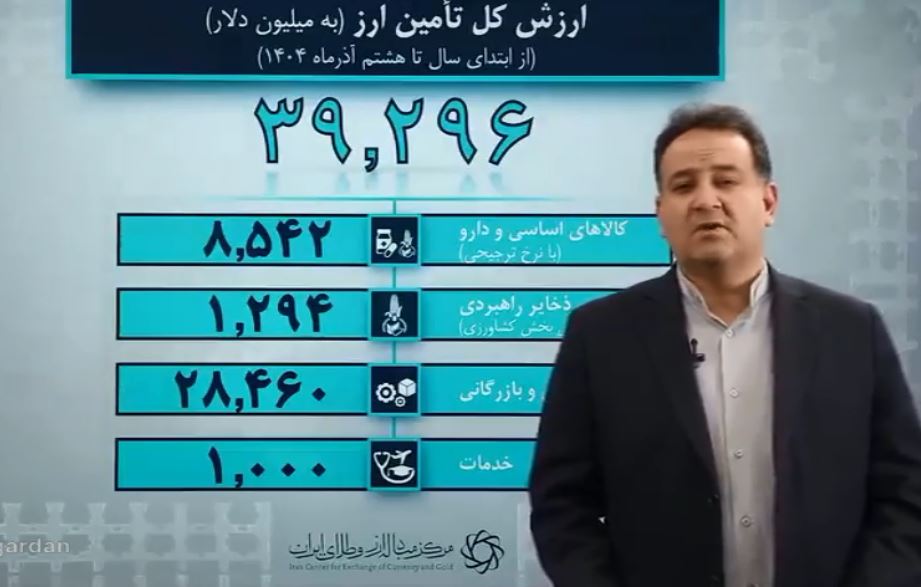 ویدئو / روند تامین ارز کالاهای اساسی و دارو طبق قانون بودجه ۱۴۰۴ ادامه دارد