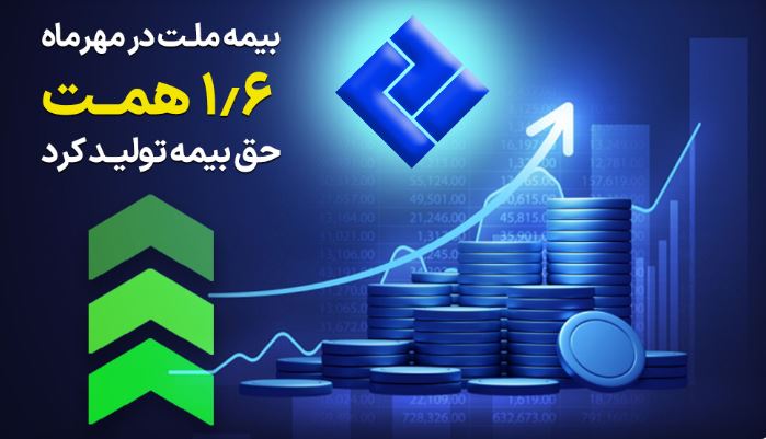 بیمه ملت در مهرماه ۱٫۶ همت حق بیمه تولید کرد