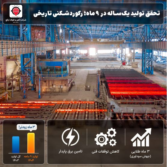 «فولاد ارفع»؛ تحقق تولید یک‌ساله در ۹ ماه