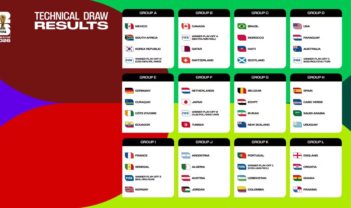 اعلام قرعه ایران در جام جهانی!