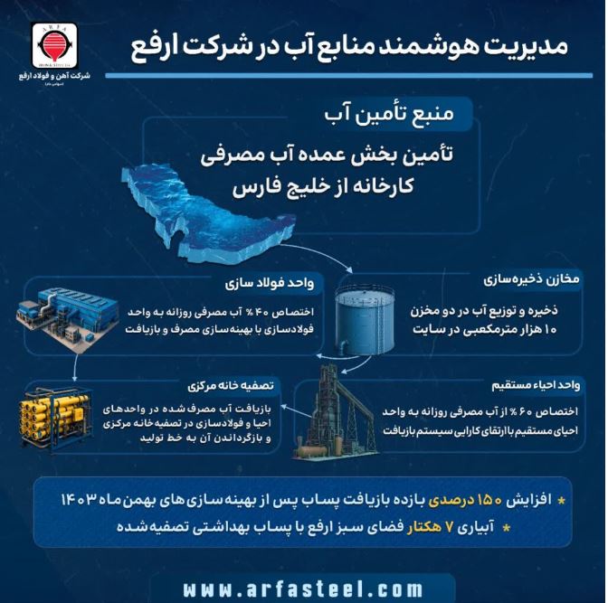 تأمین پایدار آب فولاد ارفع با بهره‌گیری از آب خلیج فارس و بازیافت پساب صنعتی