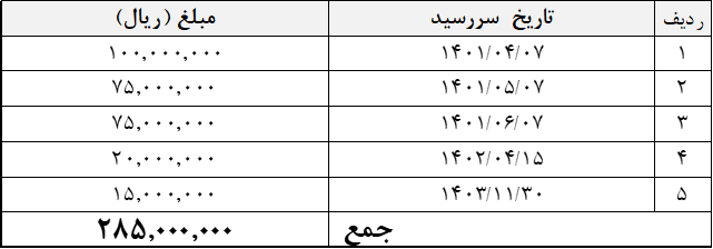 table