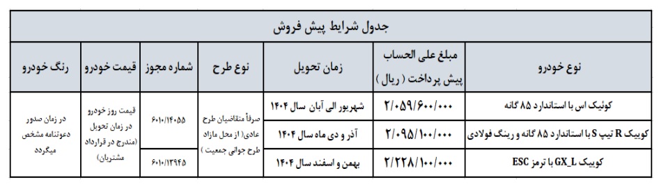 سایپا, فروش اینترنتی سایپا, سایت فروش اینترنتی سایپا, فروش اینترنتی محصولات سایپا, ثبت نام سایپا, شرایط فروش سایپا, saipa.iranecar.com, www.saipa.iranecar.com