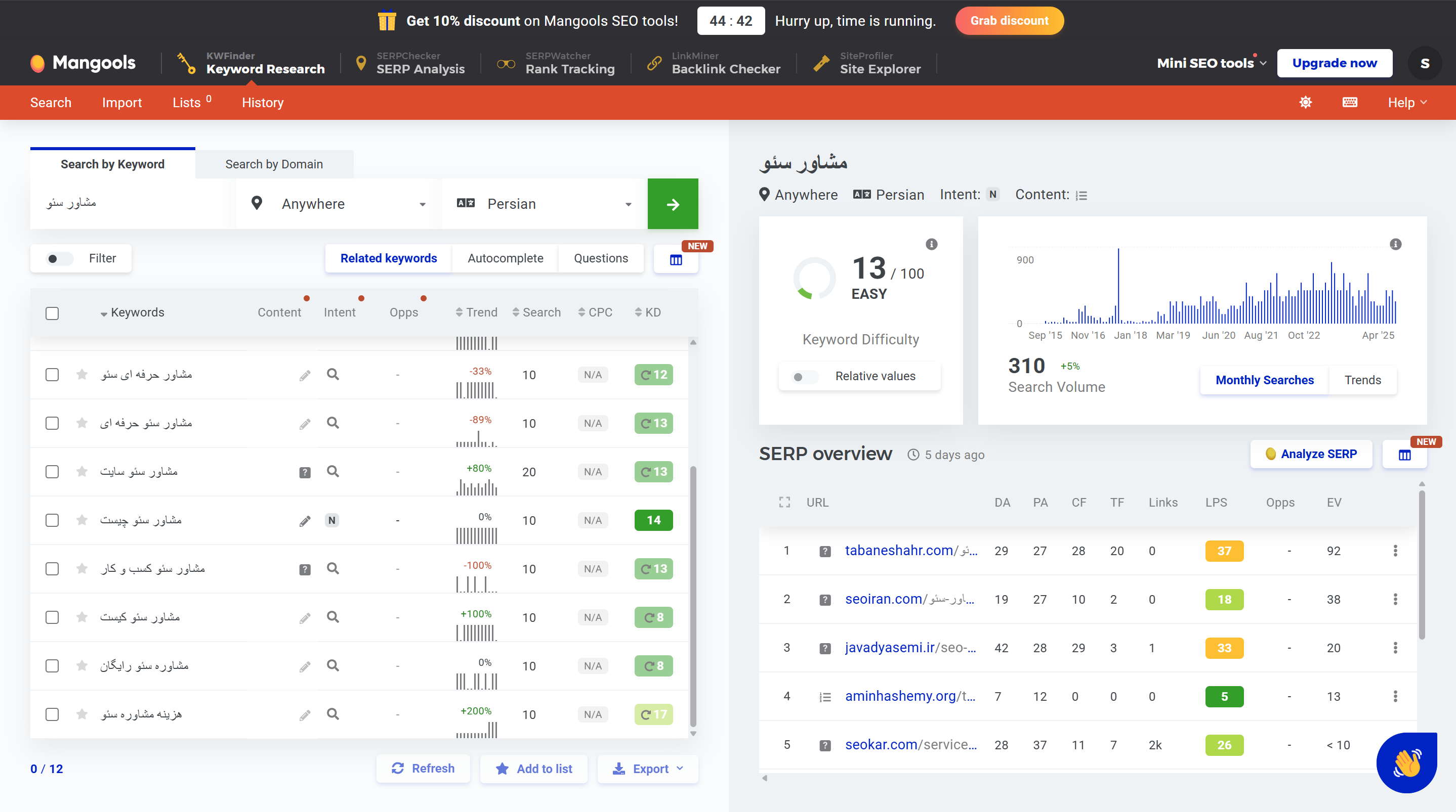 بررسی عبارت مشاور سئو با این ابزار