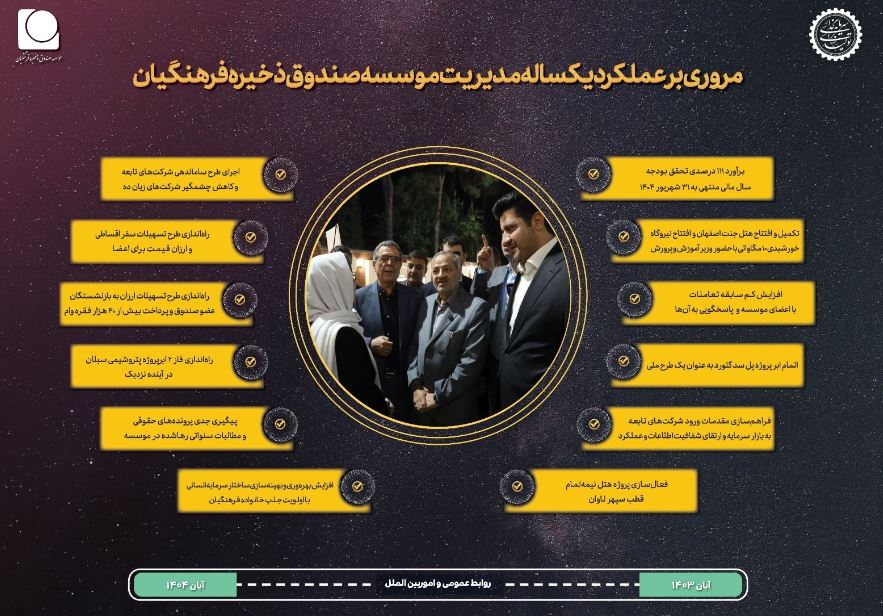 از ثبت رکورد تاریخی در سودآوری و تحقق بودجه تا ساماندهی شرکت‌ها و ارائه خدمات رفاهی به اعضا