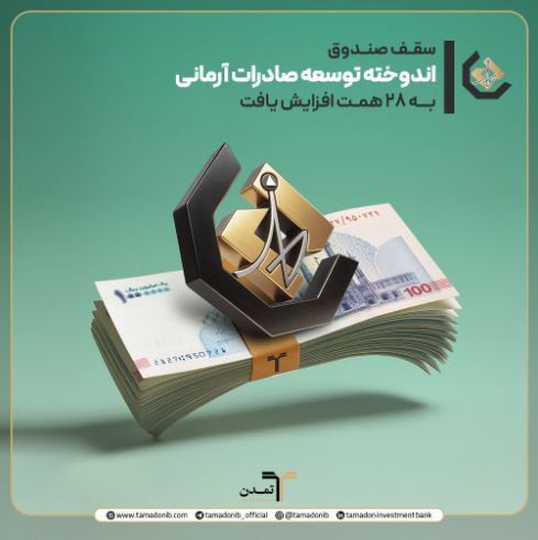 سقف صندوق «اندوخته توسعه صادرات آرمانی» به ۲۸ همت افزایش یافت