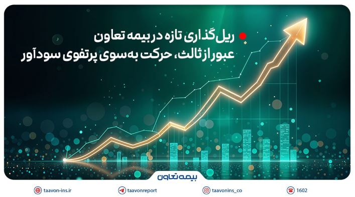 ریل‌گذاری تازه در بیمه تعاون؛ عبور از ثالث، حرکت به‌سوی پرتفوی سودآور