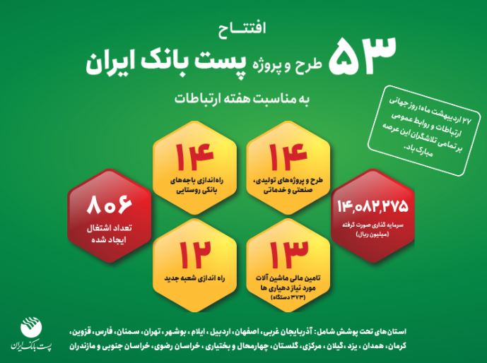 افتتاح ۵۳ طرح و پروژه پست بانک ایران همزمان با روز جهانی ارتباطات در سراسر کشور