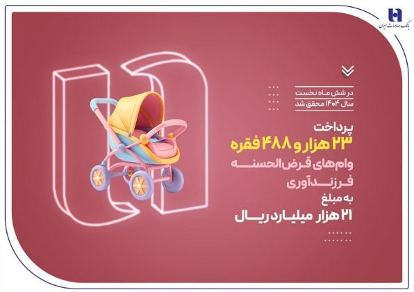 پرداخت ۲۳ هزار وام فرزندآوری توسط بانک صادرات ایران در نیمه نخست سال ۱۴۰۴
