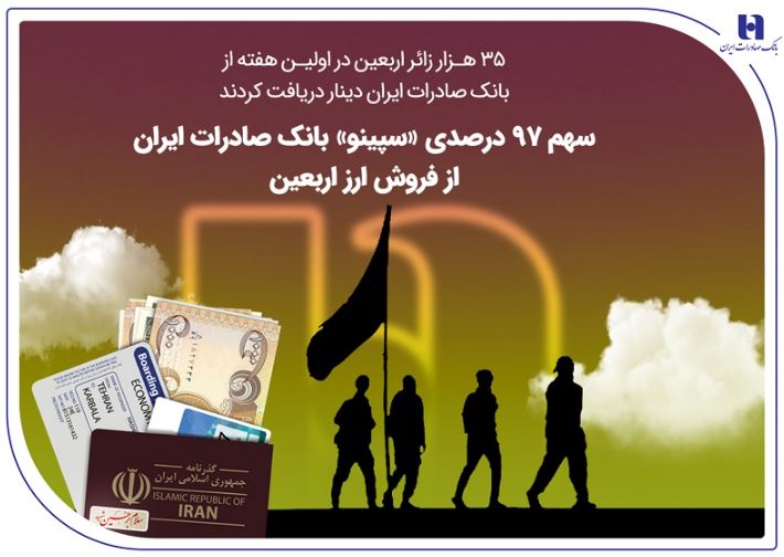 سهم ۹۷ درصدی «سپینو» بانک صادرات ایران از فروش ارز اربعین