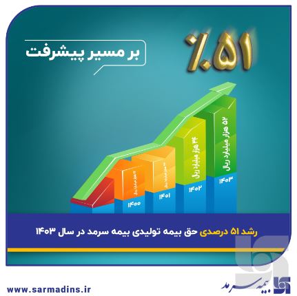 رشد ۵۱ درصدی حق بیمه تولیدی بیمه سرمد در سال ۱۴۰۳