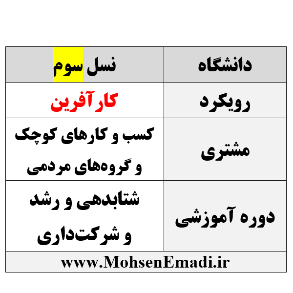نسل سوم