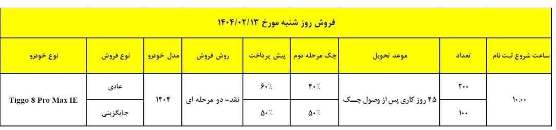 تیگو 8 پرو مکس, فروش اقساطی تیگو 8 پرو مکس, فروش اقساطی تیگو 8 پرو مکس اردیبهشت 1404, شرایط فروش تیگو 8 پرو مکس, فروش اقساطی مدیران خودرو, مدیران خودرو