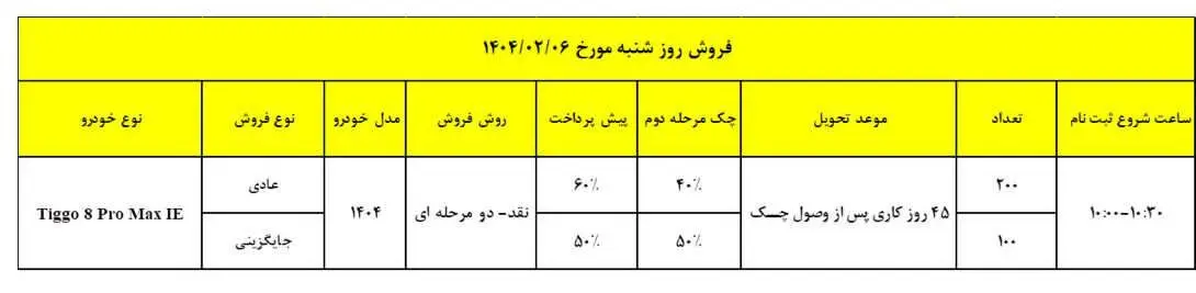 چری تیگو ۸ پرومکس IE, فروش اقساطی چری تیگو ۸ پرومکس IE, فروش اقساطی چری تیگو ۸ پرومکس IE اردیبهشت 1404, شرایط فروش چری تیگو ۸ پرومکس IE, شرایط فروش چری تیگو ۸ پرومکس IE اردیبهشت 1404, مدیران خودرو, فروش اقساطی مدیران خودرو, فروش اقساطی مدیران خودرو اردیبهشت 1404