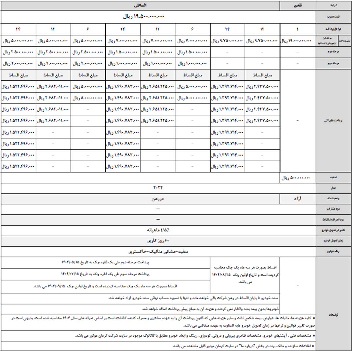 جک EJ7 پلاس, فروش اقساطی جک EJ7 پلاس, فروش اقساطی جک EJ7 پلاس خرداد 1404, فروش اقساطی JAC E-50A خرداد 1404, JAC E-50A, کرمان موتور, کرمان خودرو, کرمان موتور خرداد 1404, کرمان خودرو خرداد 140