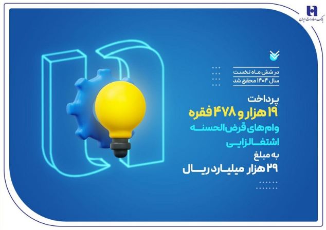 کارآفرینی ۱۹ هزار سرپرست خانوار با وام‌های قرض‌الحسنه بانک صادرات ایران