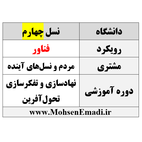 نسل چهارم