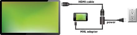 استفاده از کابل MHL برای اتصال گوشی به تلویزیون