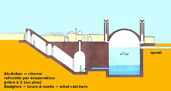 آب انبار در کنار قنات