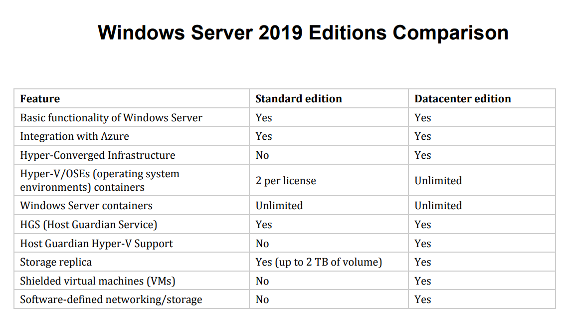 جدول مقایسه ویندوز سرور 2019