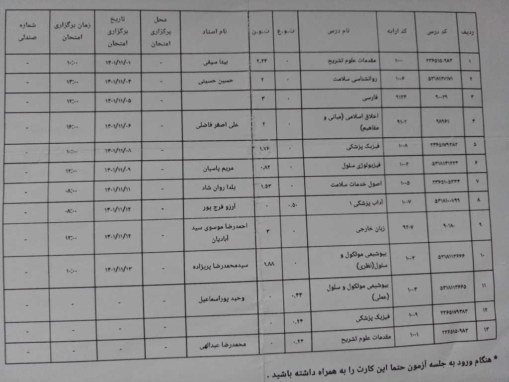 نحوه گزینش اسامی دانشگاه ها
