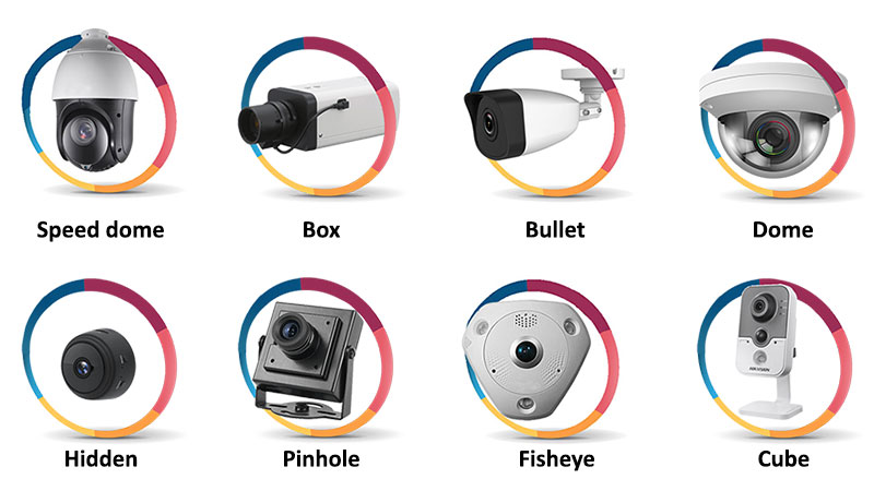 دوربین مداربسته