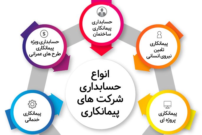 پیمان در جریان ساخت