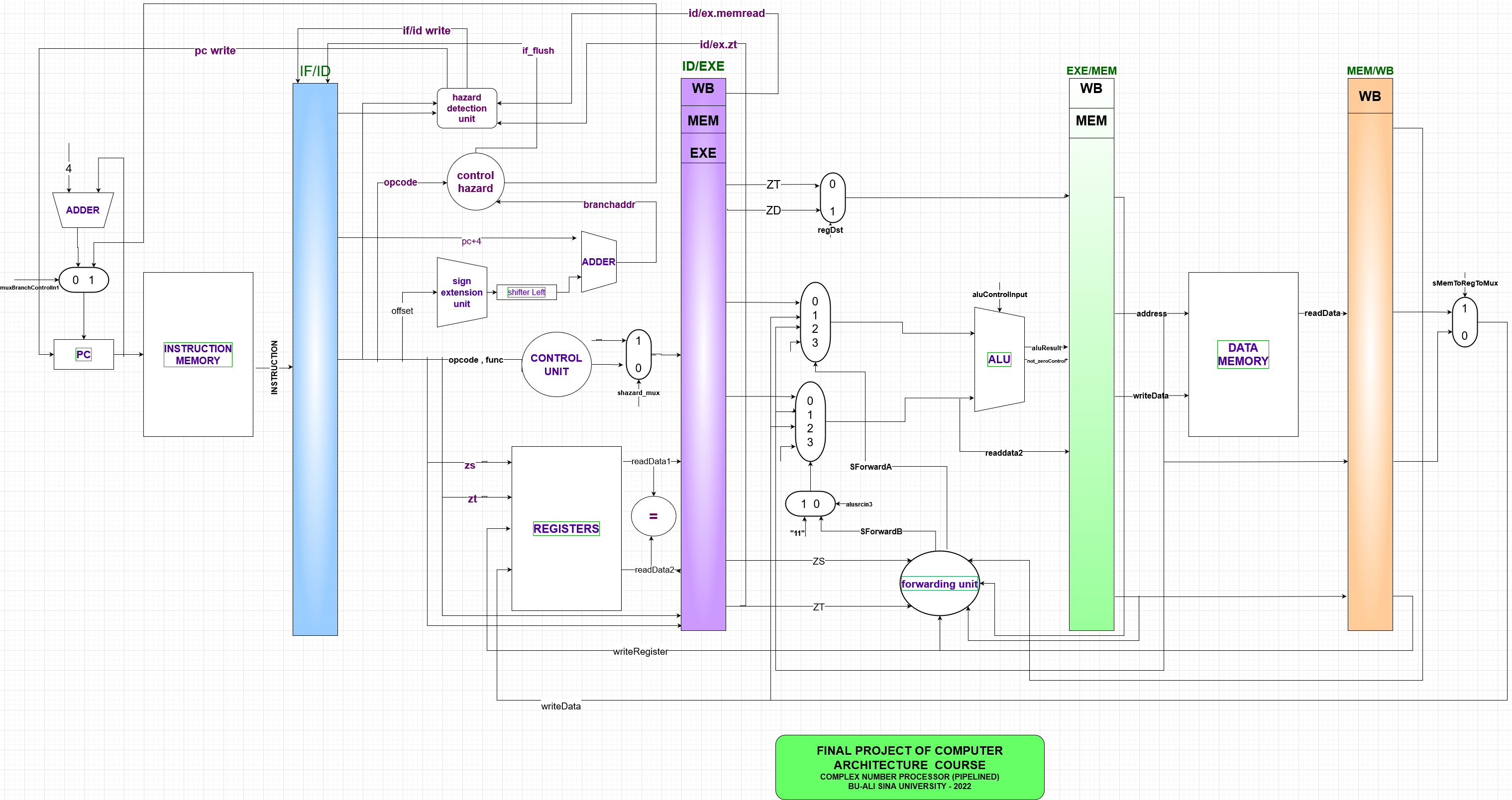 Processor Control Number GitHub - MHmi1/Complex-Number-Processor: FINAL PROJECT OF COMPUTER ...