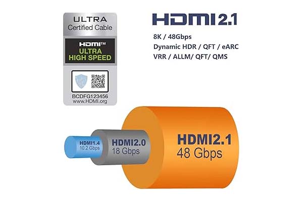 مقایسه فنی نسخه های مختلف کابل HDMI