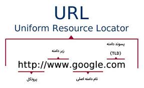 url چیست و چه تاثیری در سئوی سایت دارد؟