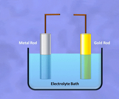 electroplating-1_qf5e.gif