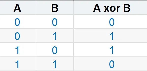 GitHub - phantomf4321/Image-encryption-decryption-using-Python-OpenCV