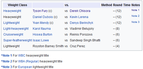دانلود مبارزه ی  بوکس قهرمانی : Tyson Fury vs Derek Chisora III