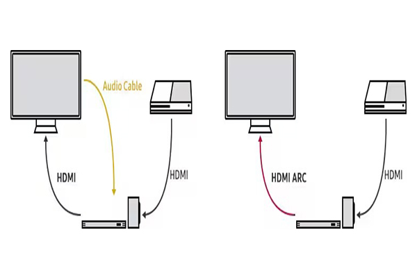 کابل HDMI با پشتیبانی از ARC و eARC: چرا باید به آن توجه کنیم؟