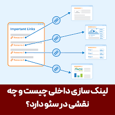 لینک داخلی چیست؟