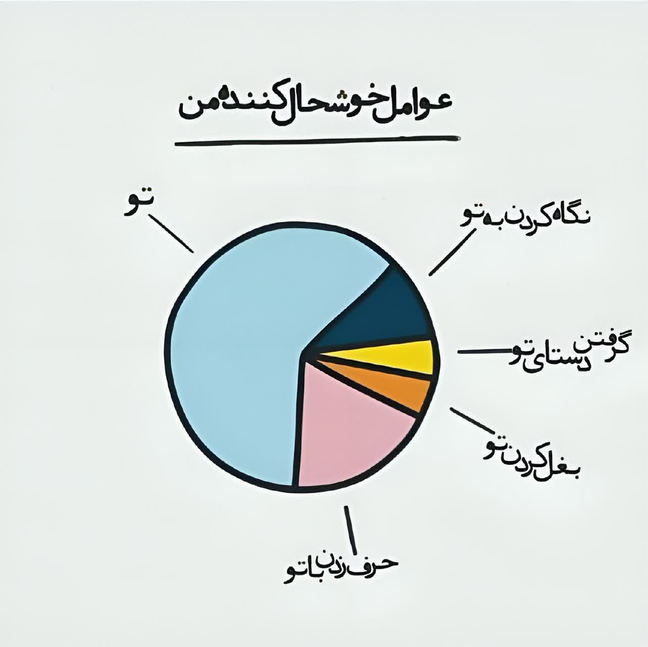 آپلود عکس