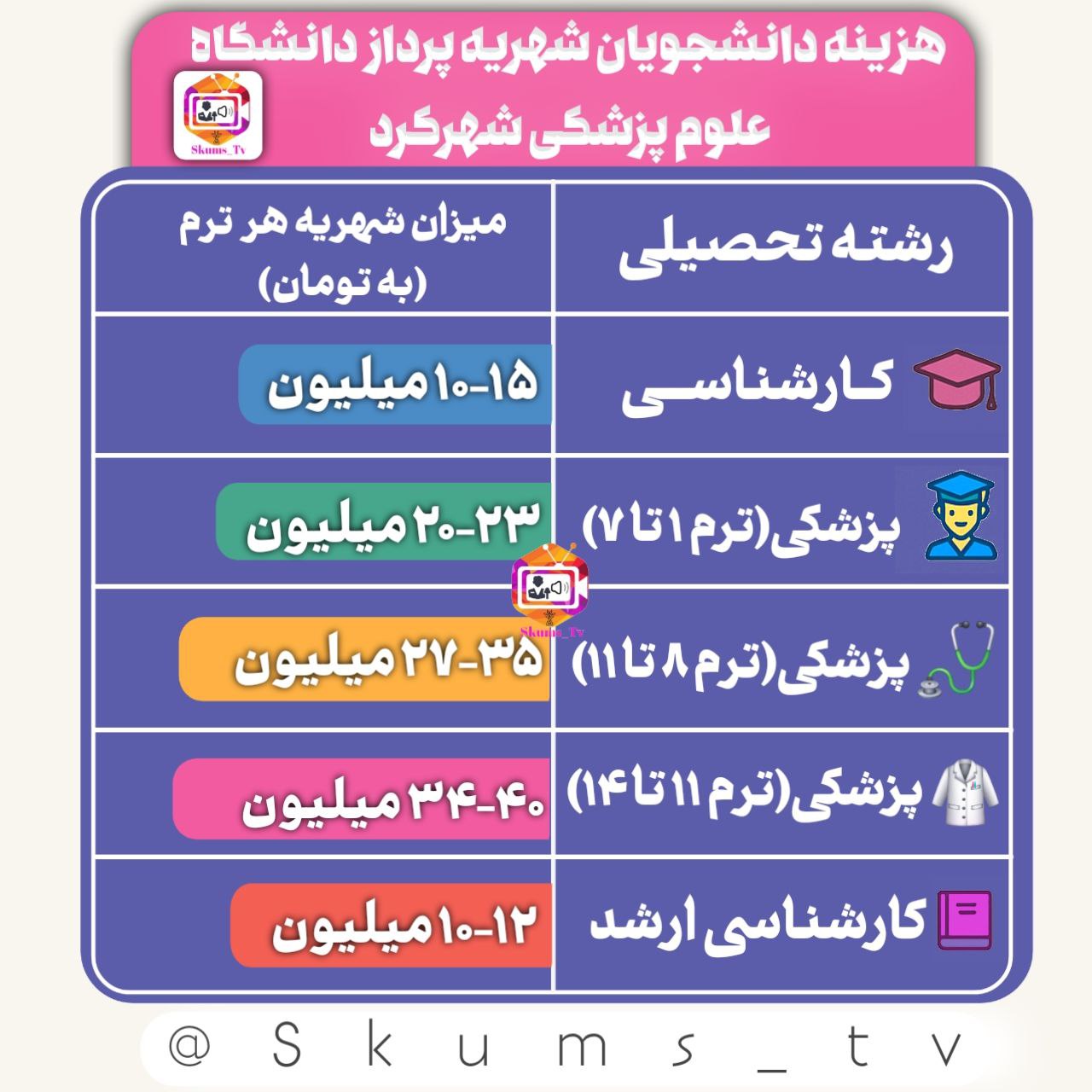 نرخ شهریه دانشجویان شهریه پرداز دانشجویان دانشگاه علوم پزشکی شهرکرد