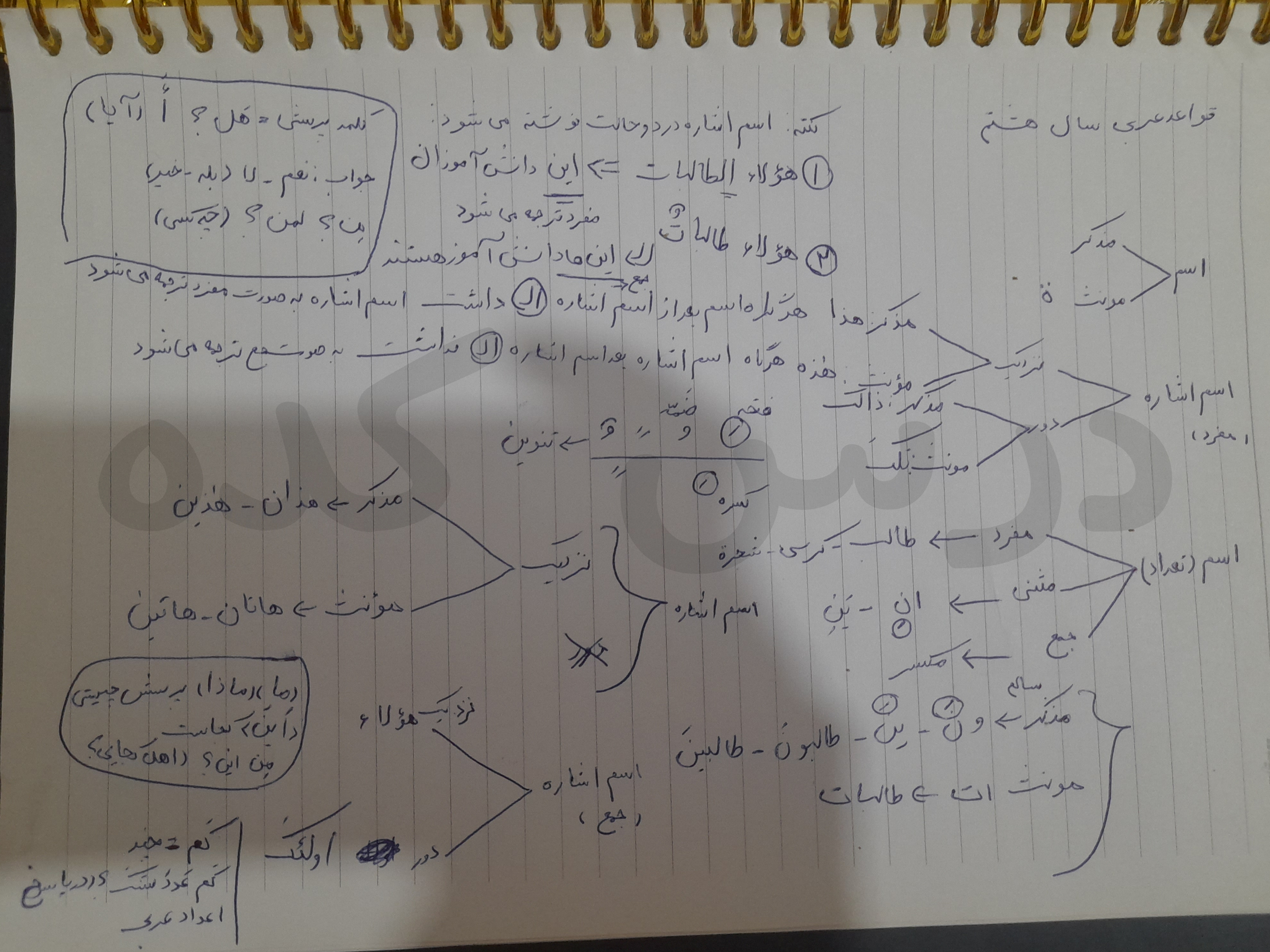 خلاصه عربی سال هفتم