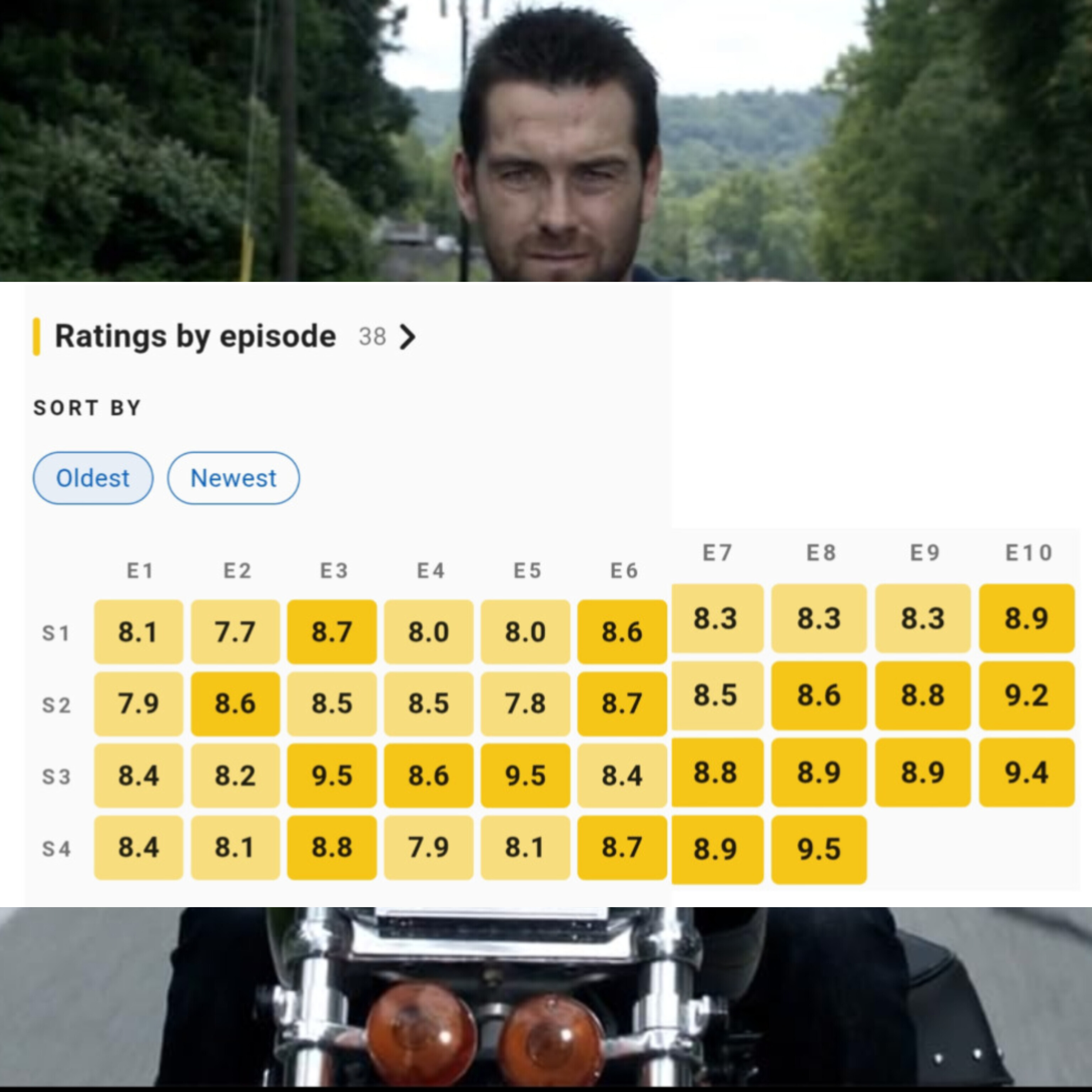 نمرات قسمت به قسمت سریال بانشی